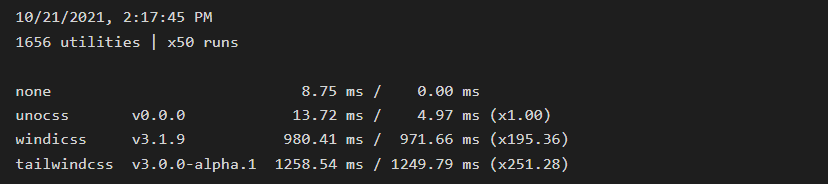 Graph showing performance comparison of UnoCSS with TailwindCSS and WindiCSS